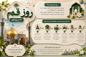 اینفوگرافیک/ روز قم