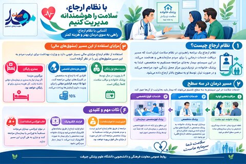 پمفلت جیرفت