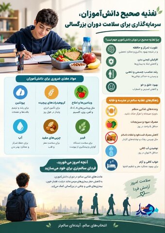 اینفو گرافیک